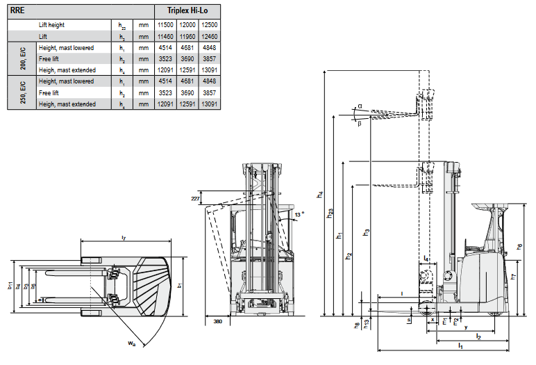 Screenshot 2022 01 06 at 15 18 35 bt reach truck r e series rre140 250e pdf